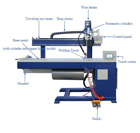 Automatic Linear Seam Welding Machine For Stainless Steel Cylinder high quality